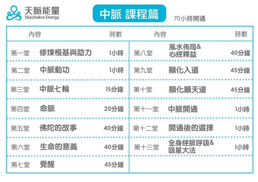 🥇20小時保證開通任督二脈｜高老師天脈能量系統✨