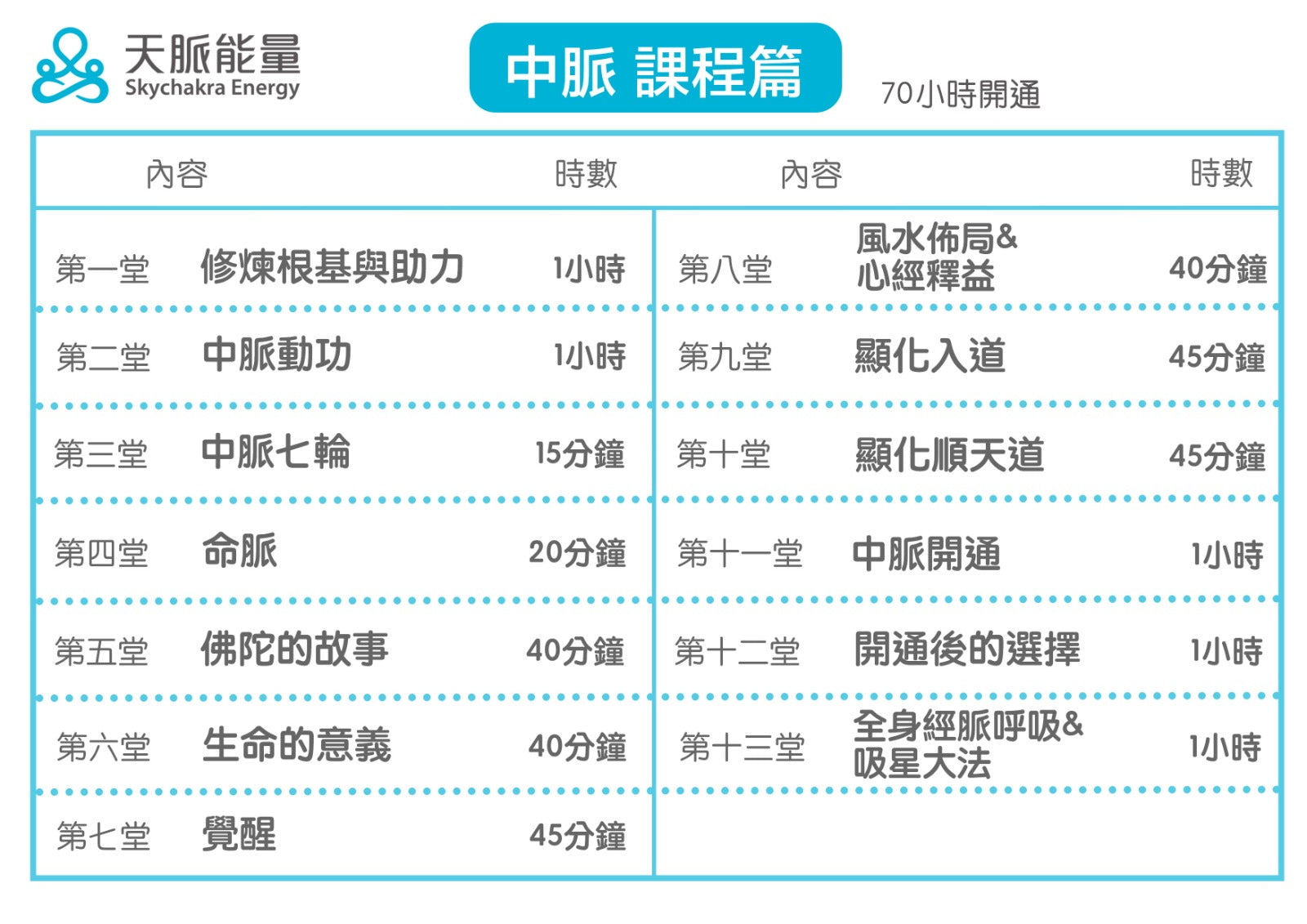 🥇20小時保證開通任督二脈｜高老師天脈能量系統✨