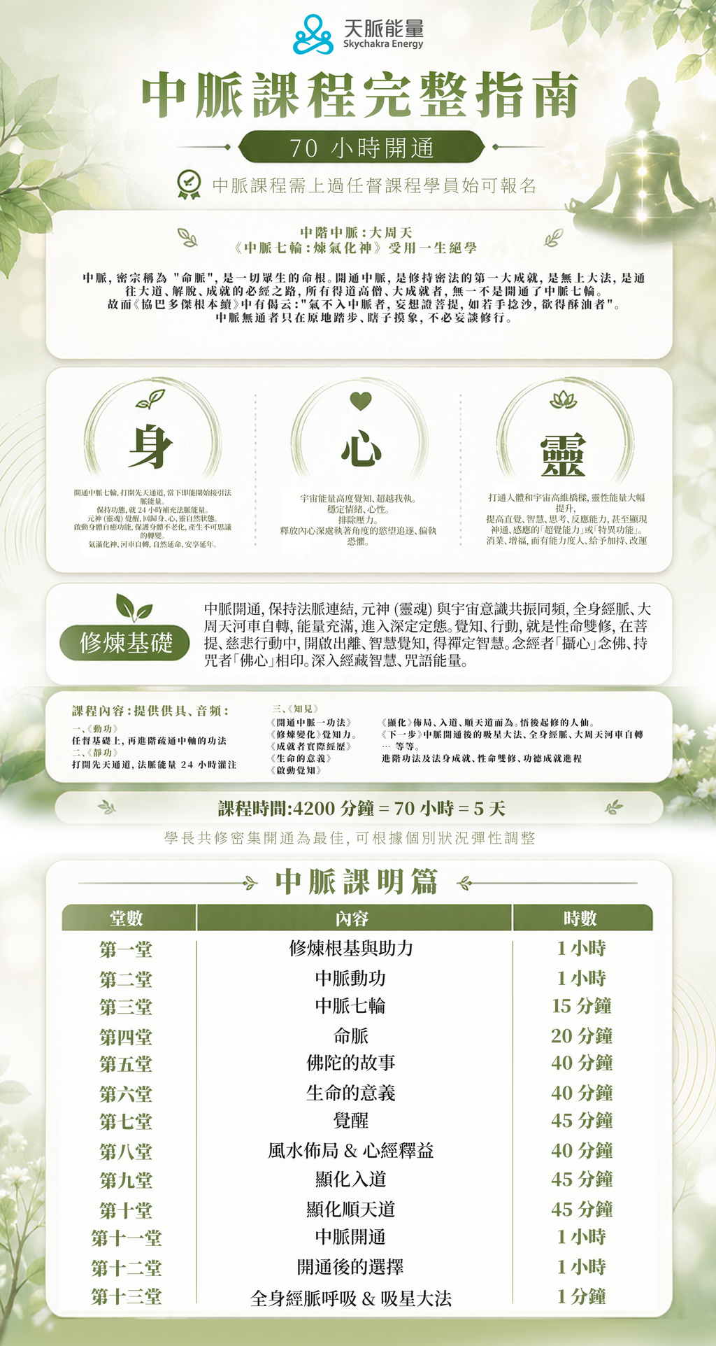 🌏 全球獨家！20小時開通任督二脈，身心全面轉變