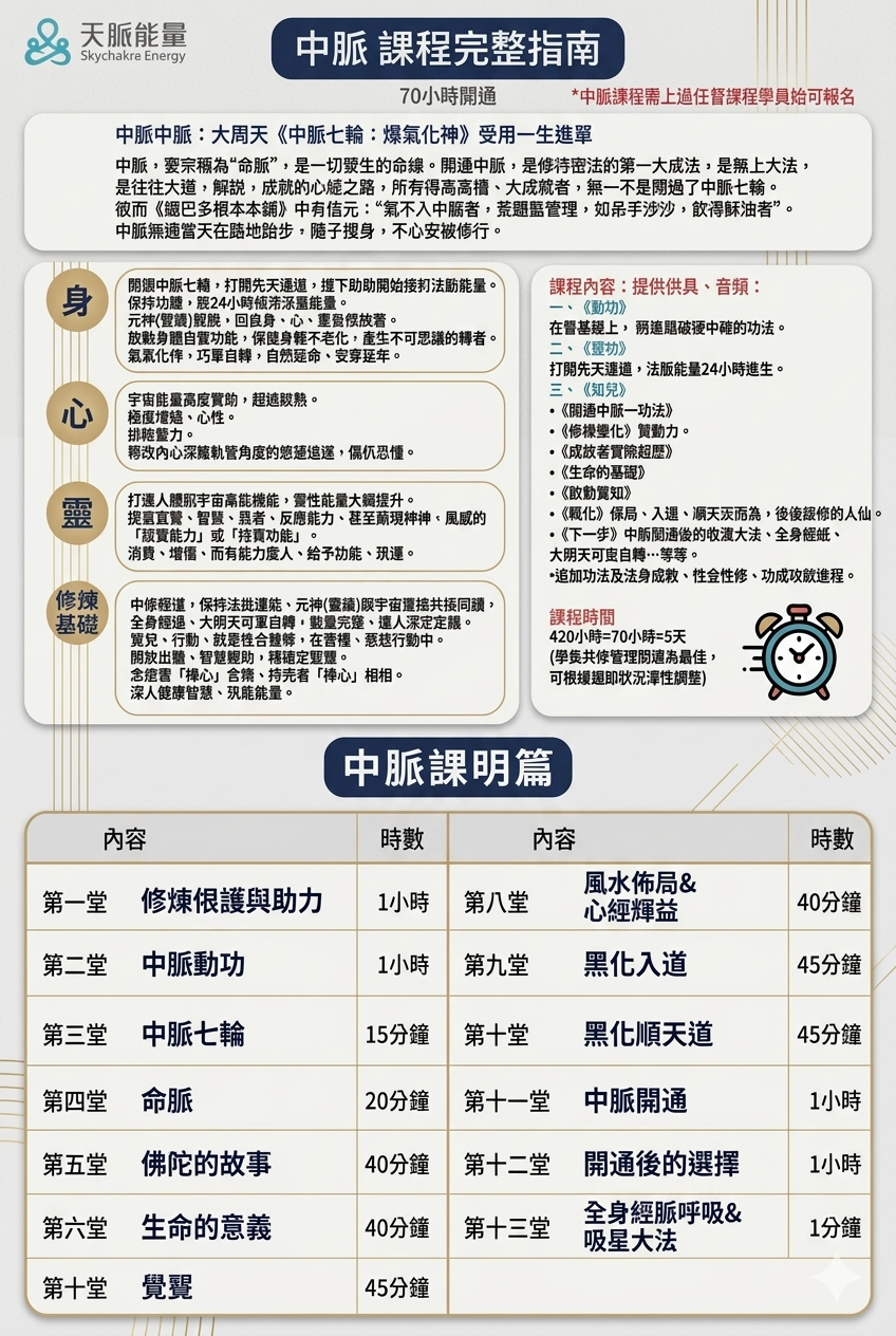 🌟 全球獨家！20小時開通任督二脈，身心全面轉變