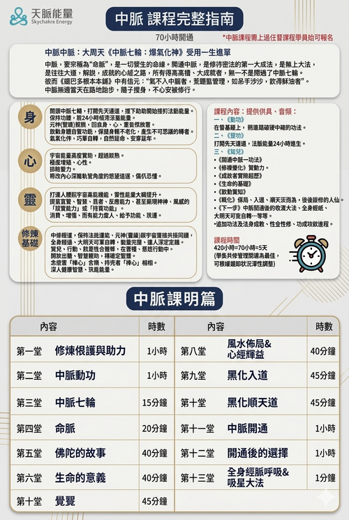 🌟 全球獨家！20小時開通任督二脈，身心全面轉變