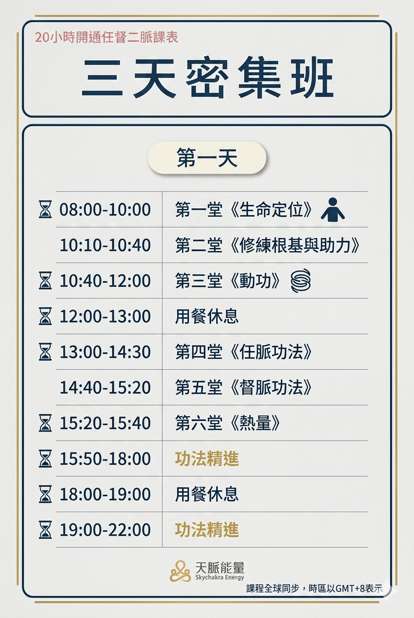 🌟 全球獨家！20小時開通任督二脈，身心全面轉變