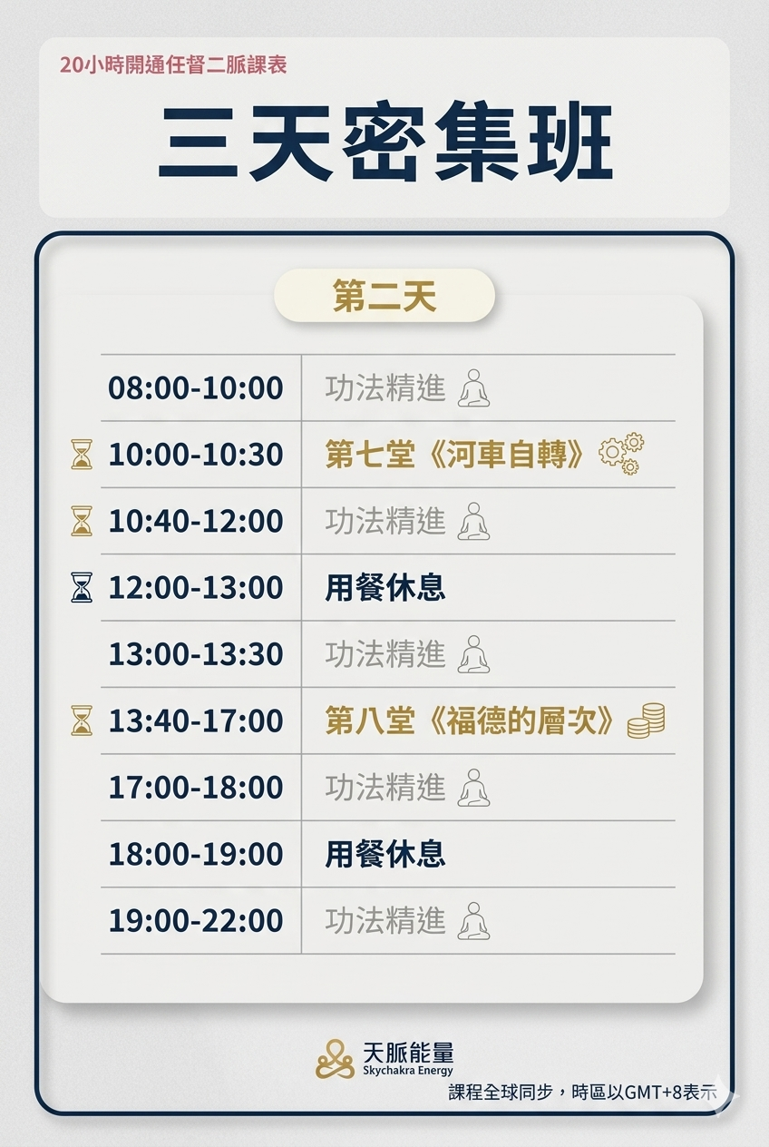 全球獨家！20小時開通任督二脈，身心全面轉變❤️